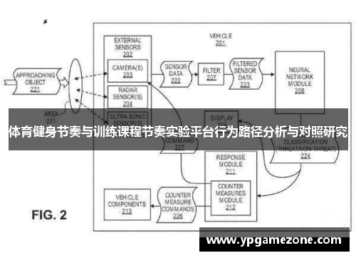 体育健身节奏与训练课程节奏实验平台行为路径分析与对照研究