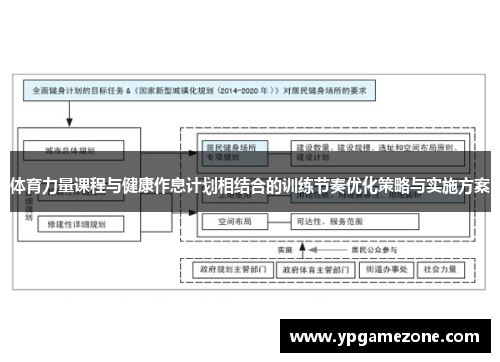 体育力量课程与健康作息计划相结合的训练节奏优化策略与实施方案
