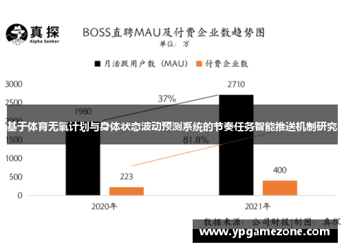 基于体育无氧计划与身体状态波动预测系统的节奏任务智能推送机制研究