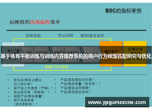 基于体育平衡训练与训练内容推荐系统的用户行为模型匹配研究与优化